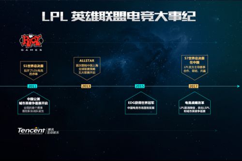 作为年度收