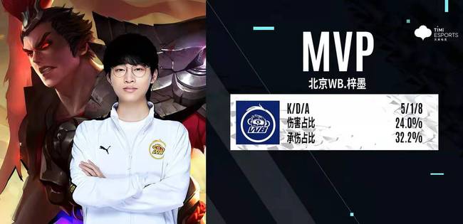 这项纪录的 这项纪录的